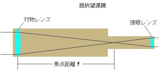 屈折望遠鏡